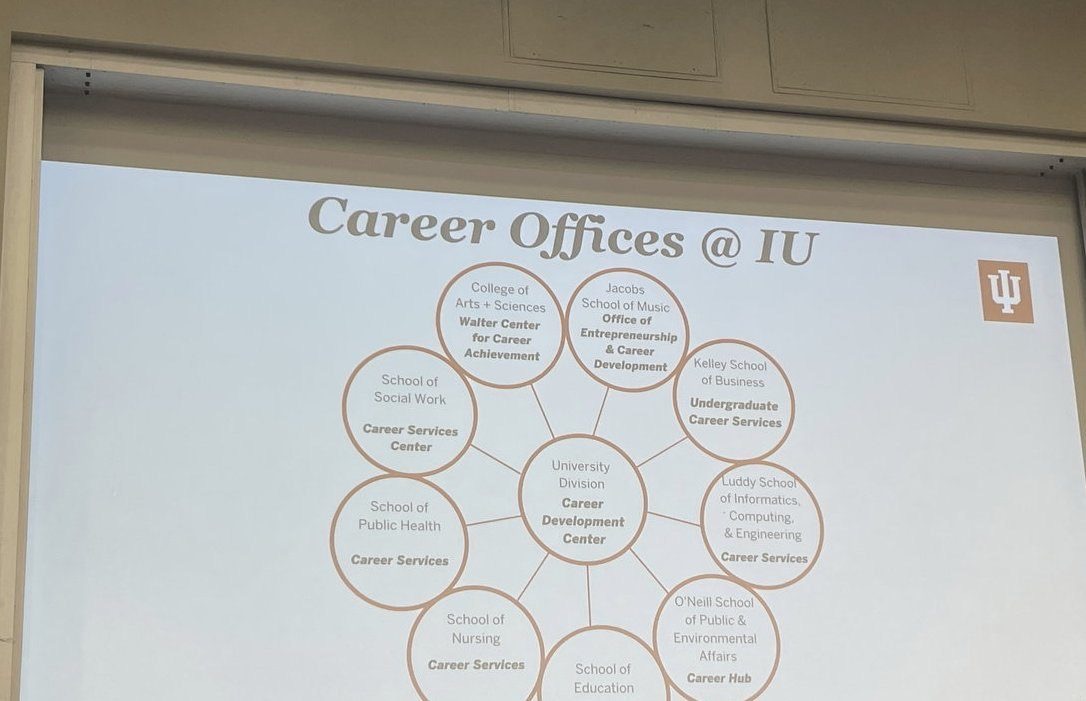 IU Career Offices diagram with Career Development Center hub and school career offices including Luddy