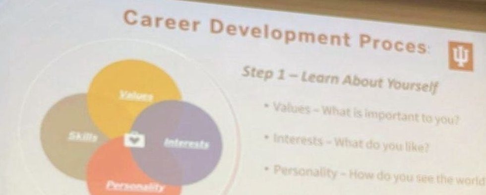 IU Career Development Process Step 1 Learn About Yourself slide with values interests personality and skills