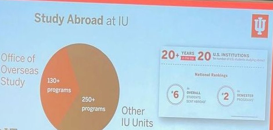 IU Study Abroad at IU orientation slide with programme counts and national rankings for students sent abroad